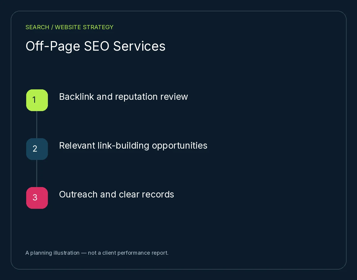 Off-Page SEO Services: Backlink and reputation review, Relevant link-building opportunities, Outreach and clear records. Planning illustration, not client results.