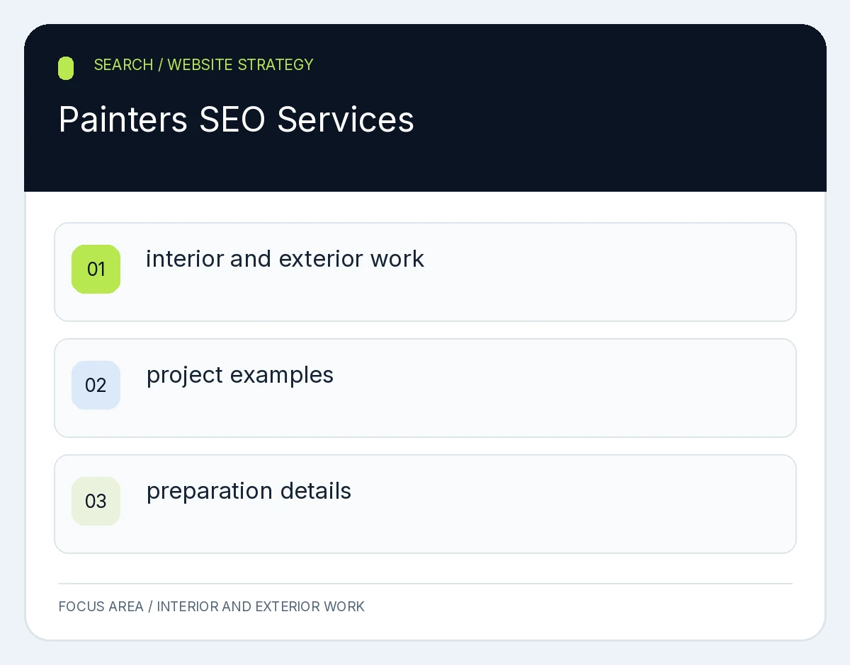 Painters SEO Services: interior and exterior work, project examples, preparation details. Planning illustration, not client results.