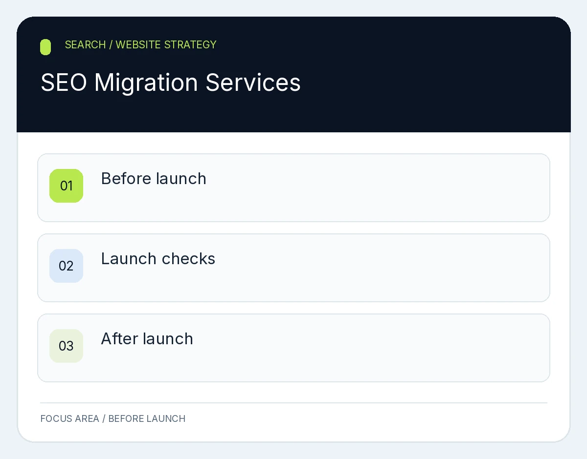SEO Migration Services: Before launch, Launch checks, After launch. Planning illustration, not client results.